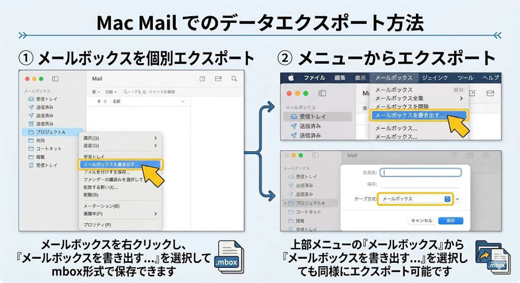 Macmailのバックアップ