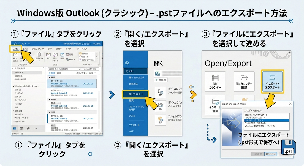 Outlookクラシックのバックアップ