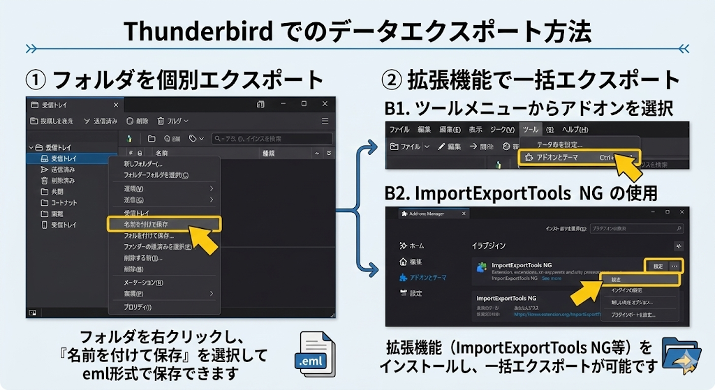 thunderbirdのバックアップ